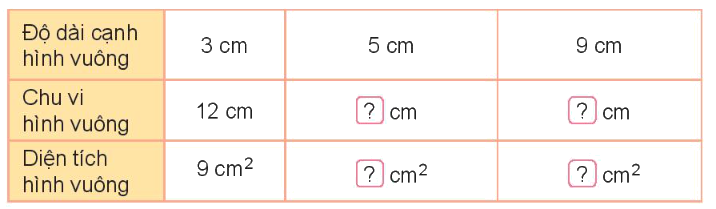Toán lớp 3 trang 30 - Diện tích hình chữ nhật, diện tích hình vuông - SGK Kết nối tri thức 6