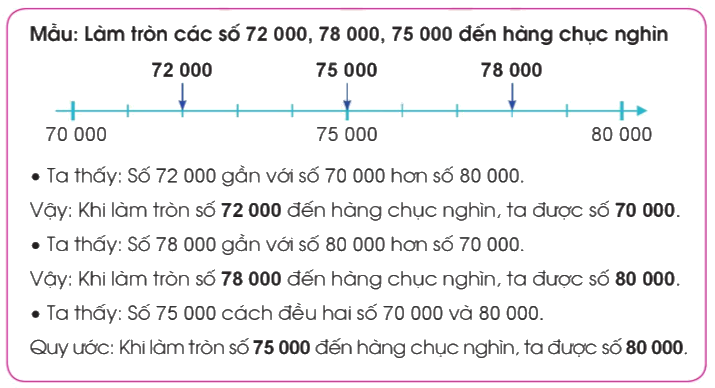 Toán lớp 3 trang 31 - Làm tròn số đến hàng nghìn, hàng chục nghìn - SGK Cánh diều 2