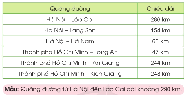 Toán lớp 3 trang 31 - Làm tròn số đến hàng nghìn, hàng chục nghìn - SGK Cánh diều 5