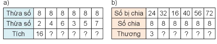 Toán lớp 3 trang 34 - Bảng nhân 8, bảng chia 8 - SGK Kết nối tri thức 1