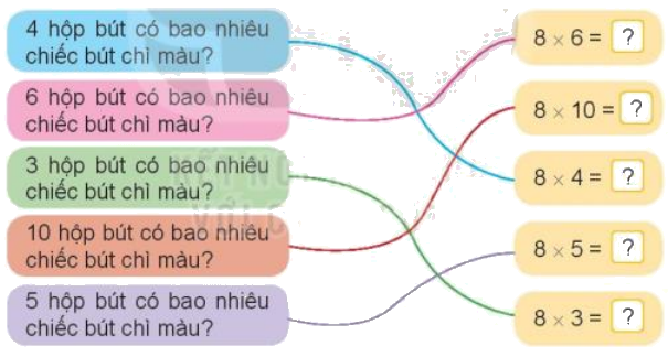 Toán lớp 3 trang 34 - Bảng nhân 8, bảng chia 8 - SGK Kết nối tri thức 1 1