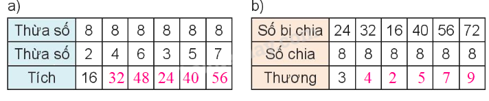 Toán lớp 3 trang 34 - Bảng nhân 8, bảng chia 8 - SGK Kết nối tri thức 2