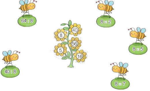 Toán lớp 3 trang 34 - Bảng nhân 8, bảng chia 8 - SGK Kết nối tri thức 4 1