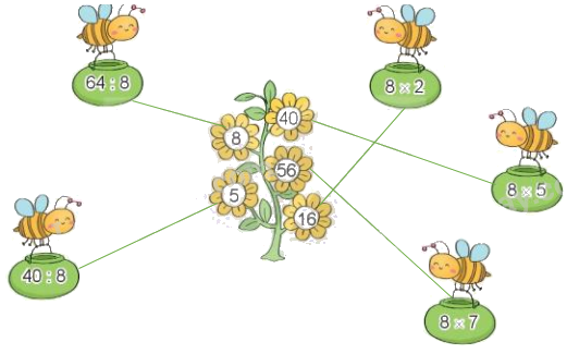 Toán lớp 3 trang 34 - Bảng nhân 8, bảng chia 8 - SGK Kết nối tri thức 4 2