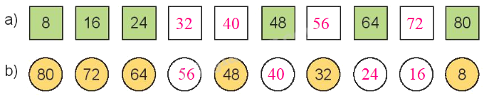 Toán lớp 3 trang 34 - Bảng nhân 8, bảng chia 8 - SGK Kết nối tri thức 6