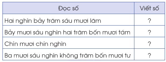 Toán lớp 3 trang 34 - Luyện tập chung - SGK Cánh diều 0 1