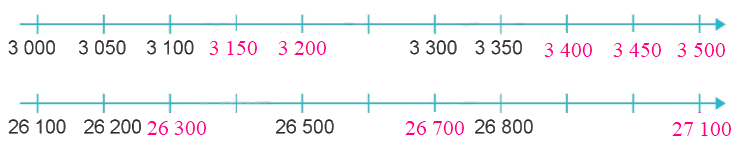 Toán lớp 3 trang 34 - Luyện tập chung - SGK Cánh diều 1 2