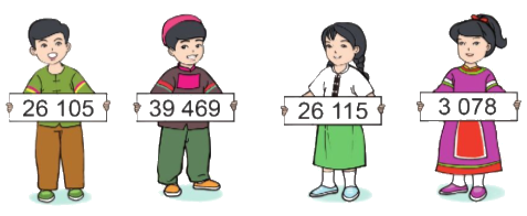 Toán lớp 3 trang 34 - Luyện tập chung - SGK Cánh diều 2 1