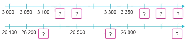 Toán lớp 3 trang 34 - Luyện tập chung - SGK Cánh diều 4
