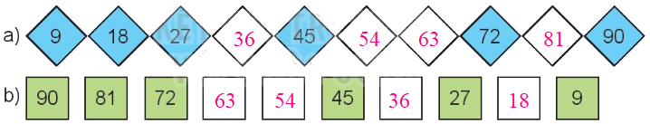 Toán lớp 3 trang 37 - Bảng nhân 9, bảng chia 9 - SGK Kết nối tri thức 2 2