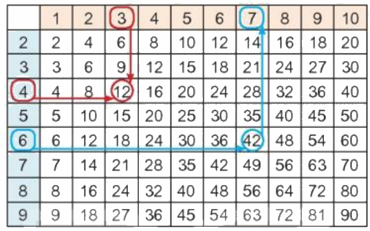 Toán lớp 3 trang 37 - Bảng nhân 9, bảng chia 9 - SGK Kết nối tri thức 9