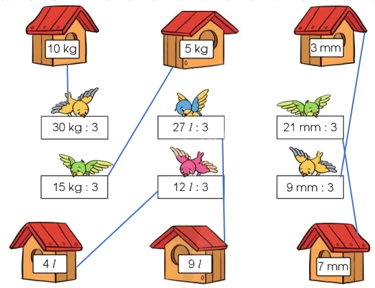 Toán lớp 3 trang 38 - Bảng chia 3 - SGK Cánh diều 6