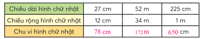 Toán lớp 3 trang 38 - Chu vi hình chữ nhật - SGK Chân trời sáng tạo 2