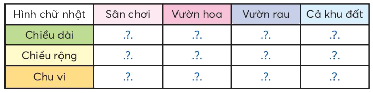 Toán lớp 3 trang 38 - Chu vi hình chữ nhật - SGK Chân trời sáng tạo 3 2