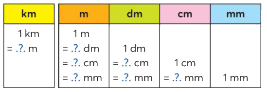 Toán lớp 3 trang 39 - Em làm được những gì - SGK Chân trời sáng tạo 6 1