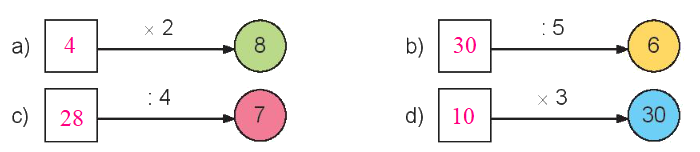 Toán lớp 3 trang 39 - Tìm thành phần trong phép nhân, phép chia - SGK Kết nối tri thức 5 2