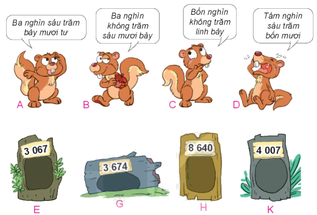 Toán lớp 3 trang 4 - Các số có bốn chữ số. Số 10 000 - SGK Kết nối tri thức 0 1