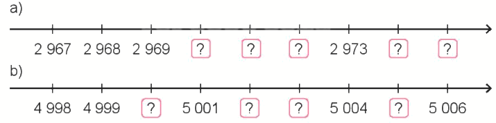Toán lớp 3 trang 4 - Các số có bốn chữ số. Số 10 000 - SGK Kết nối tri thức 1 1