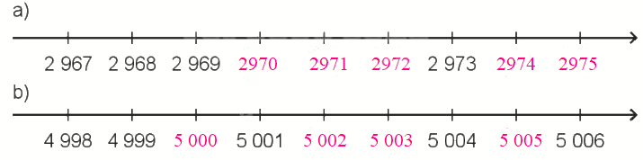Toán lớp 3 trang 4 - Các số có bốn chữ số. Số 10 000 - SGK Kết nối tri thức 3