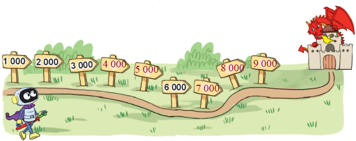 Toán lớp 3 trang 4 - Các số có bốn chữ số. Số 10 000 - SGK Kết nối tri thức 7