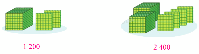 Toán lớp 3 trang 4 - Các số trong phạm vi 10 000 - SGK Cánh diều 0 2