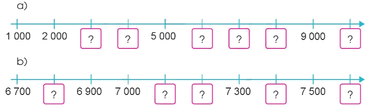 Toán lớp 3 trang 4 - Các số trong phạm vi 10 000 - SGK Cánh diều 3