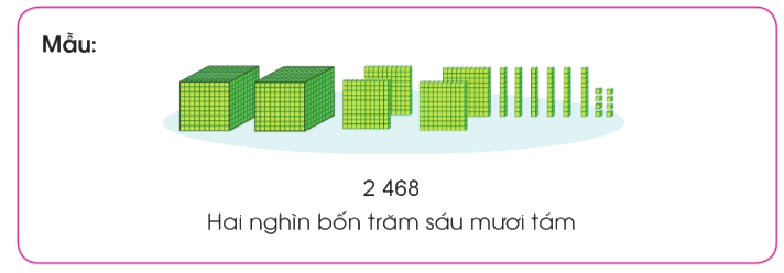Toán lớp 3 trang 4 - Các số trong phạm vi 10 000 - SGK Cánh diều 3 1