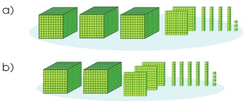 Toán lớp 3 trang 4 - Các số trong phạm vi 10 000 - SGK Cánh diều 3 2