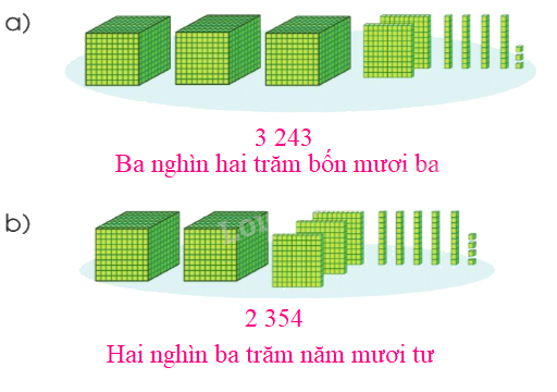 Toán lớp 3 trang 4 - Các số trong phạm vi 10 000 - SGK Cánh diều 7
