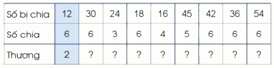 Toán lớp 3 trang 42 - Bảng chia 6 - SGK Cánh diều 3