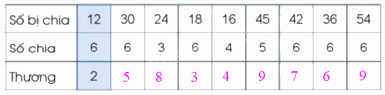 Toán lớp 3 trang 42 - Bảng chia 6 - SGK Cánh diều 4