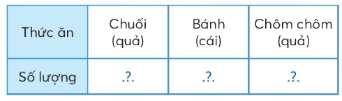 Toán lớp 3 trang 43 - Bảng thống kê số liệu - SGK chân trời sáng tạo 1 1