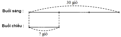 Toán lớp 3 trang 45 - Giảm một số đi một số lần - SGK Cánh diều 8