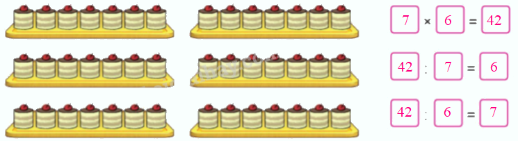 Toán lớp 3 trang 46 - Bảng chia 7 - SGK Cánh diều 6