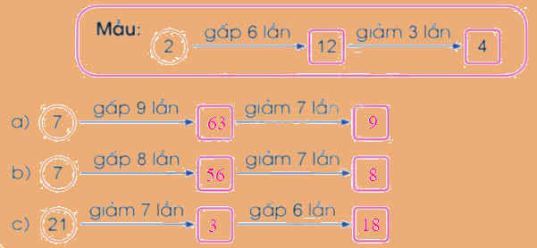 Toán lớp 3 trang 46 - Bảng chia 7 - SGK Cánh diều 8