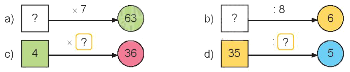 Toán lớp 3 trang 46: Luyện tập chung - SGK Kết nối tri thức 3