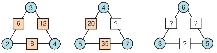 Toán lớp 3 trang 46: Luyện tập chung - SGK Kết nối tri thức 4 1