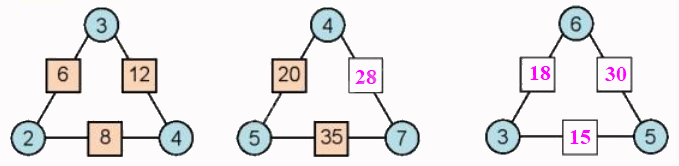Toán lớp 3 trang 46: Luyện tập chung - SGK Kết nối tri thức 6