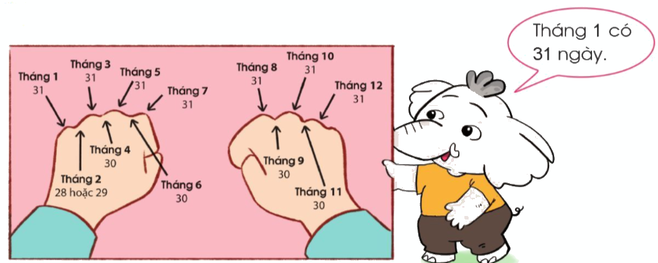 Toán lớp 3 trang 46 - Tháng - năm - SGK cánh diều 3 1