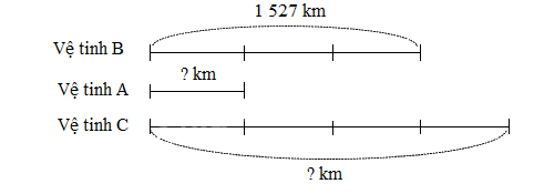 Toán lớp 3 trang 48 - Chia số có bốn chữ số cho số có một chữ số - SGK Kết nối tri thức 9 2