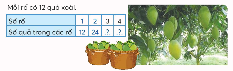 Toán lớp 3 trang 51 - Nhân với số có một chữ số trong phạm vi 1 000 (tiếp theo) - SGK Chân trời sáng tạo 3