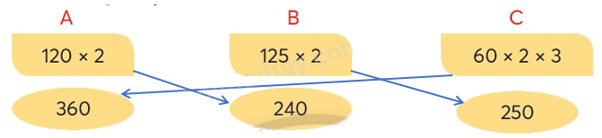 Toán lớp 3 trang 51 - Nhân với số có một chữ số trong phạm vi 1 000 (tiếp theo) - SGK Chân trời sáng tạo 6