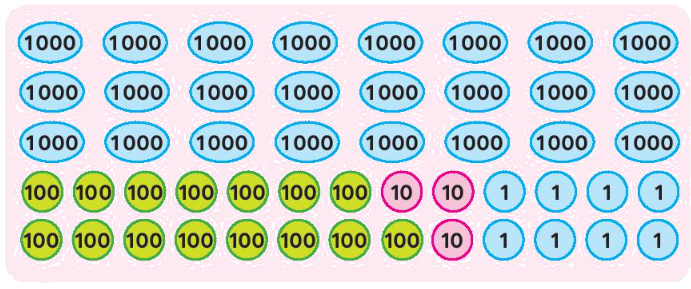 Toán lớp 3 trang 51 - Trăm nghìn - SGK Chân trời sáng tạo 8