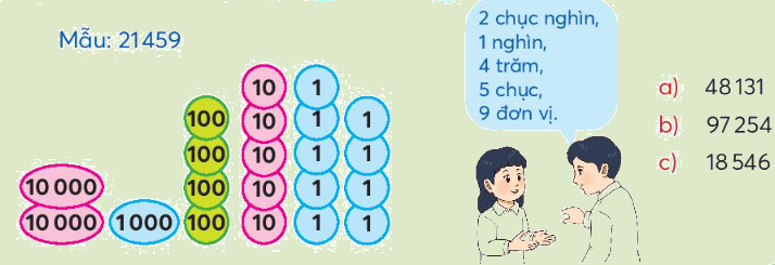 Toán lớp 3 trang 53 - Các số có năm chữ số - SGK Chân trời sáng tạo 0 1