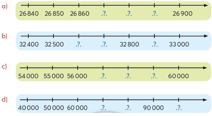 Toán lớp 3 trang 53 - Các số có năm chữ số - SGK Chân trời sáng tạo 11