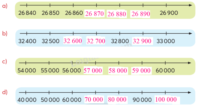 Toán lớp 3 trang 53 - Các số có năm chữ số - SGK Chân trời sáng tạo 12