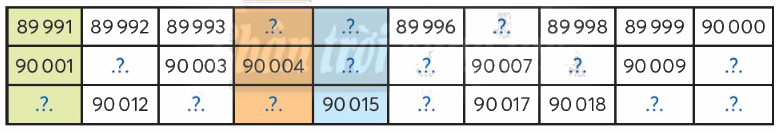 Toán lớp 3 trang 53 - Các số có năm chữ số - SGK Chân trời sáng tạo 2 1