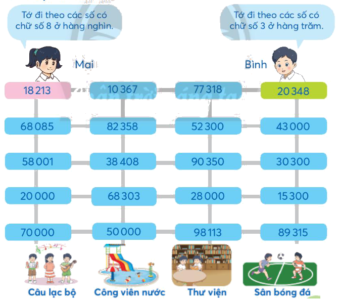 Toán lớp 3 trang 53 - Các số có năm chữ số - SGK Chân trời sáng tạo 6 1