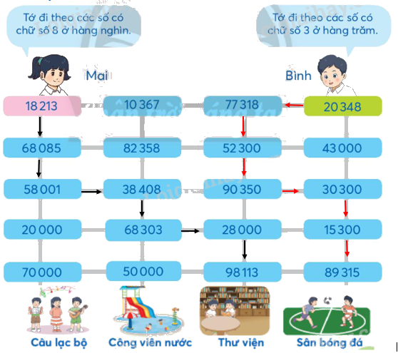 Toán lớp 3 trang 53 - Các số có năm chữ số - SGK Chân trời sáng tạo 6 2