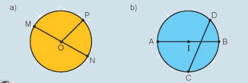 Toán lớp 3 trang 53 - Hình tròn. Tâm, bán kính, đường kính của hình tròn - SGK Kết nối tri thức 0 1